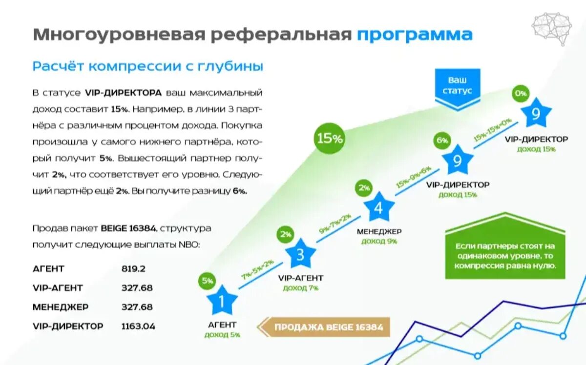 Реферальные ссылки озон. Рефферальная программа. Многоуровневая реферальная программа. Рефельное программа это. Реферальная программа в приложении.