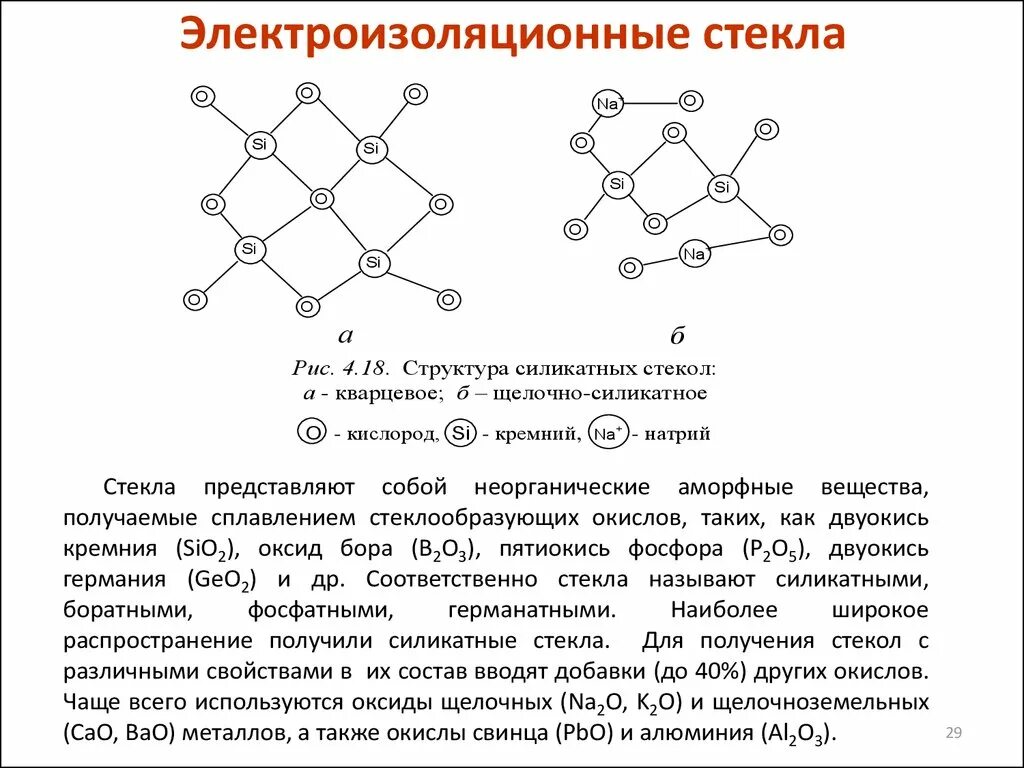 Стекло химическое соединение