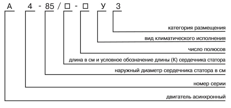 Расшифровать электродвигатель. Маркировка асинхронных двигателей расшифровка. Расшифровка маркировки асинхронных электродвигателей. Маркировка асинхронных электродвигателей и их расшифровка. АИР двигатель расшифровка.