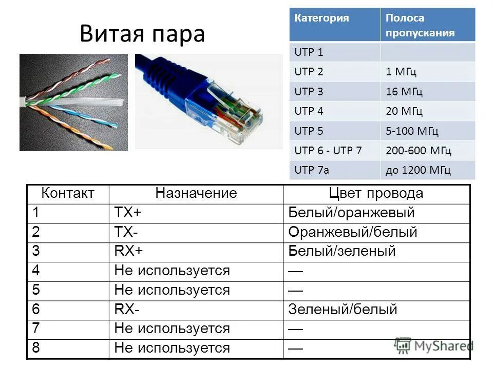 Витая пара кабель скорость передачи данных. Коаксиальный кабель и stp utp. Подключение витой пары 100 мбит. Передача данных по витой паре. Помехозащищенность витой пары utp.