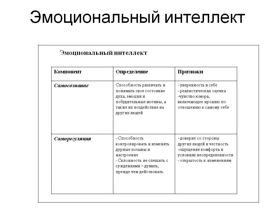 Развитие интеллекта пример. Эмоциональный интеллект это в психологии определение. эмоциональный интеллект примеры. проявление эмоционального интеллекта. эмоциональный интеллект эмоции и чувства.