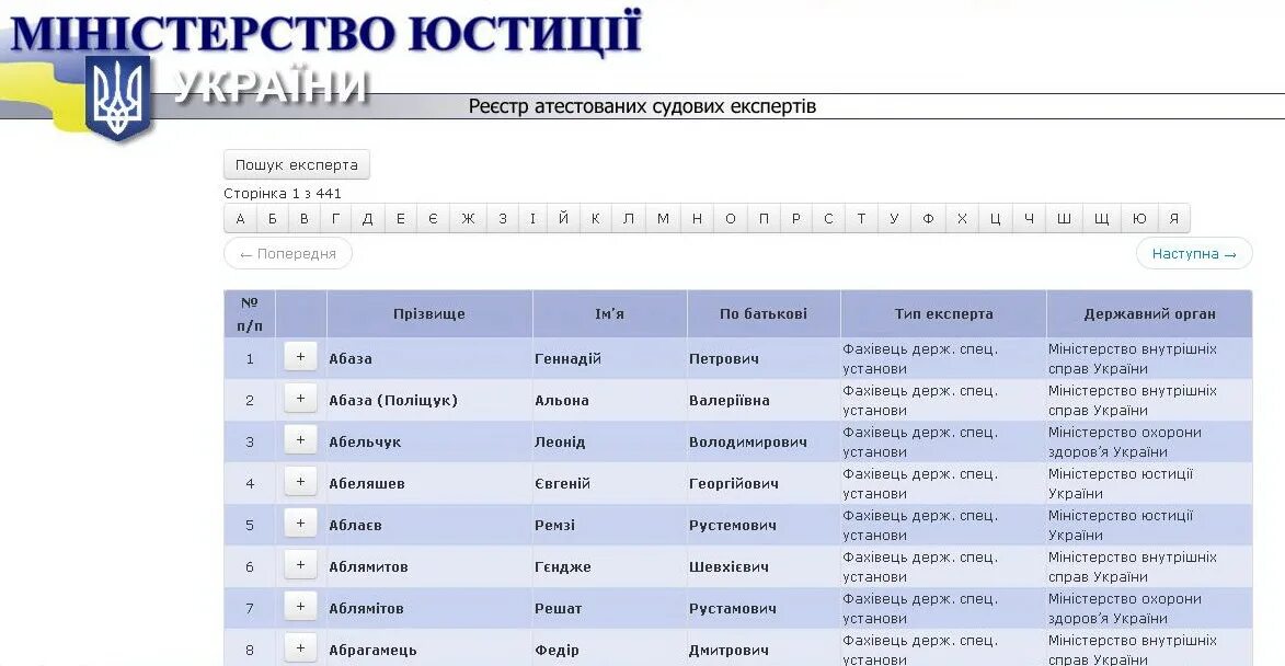 Реестр Украина. Єдиний реєстр судових рішень. Судовий реєстр. Судебный реестр Украины по фамилии.