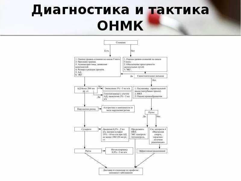 Онмк неотложная помощь. Алгоритм оказания неотложной помощи при ОНМК. Алгоритм действий при остром нарушении мозгового кровообращения. ОНМК алгоритм оказания неотложной помощи. Алгоритм при остром нарушении мозгового кровообращения.