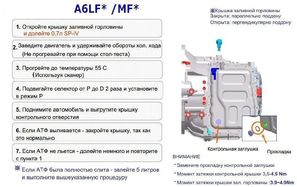 Сколько литров акпп