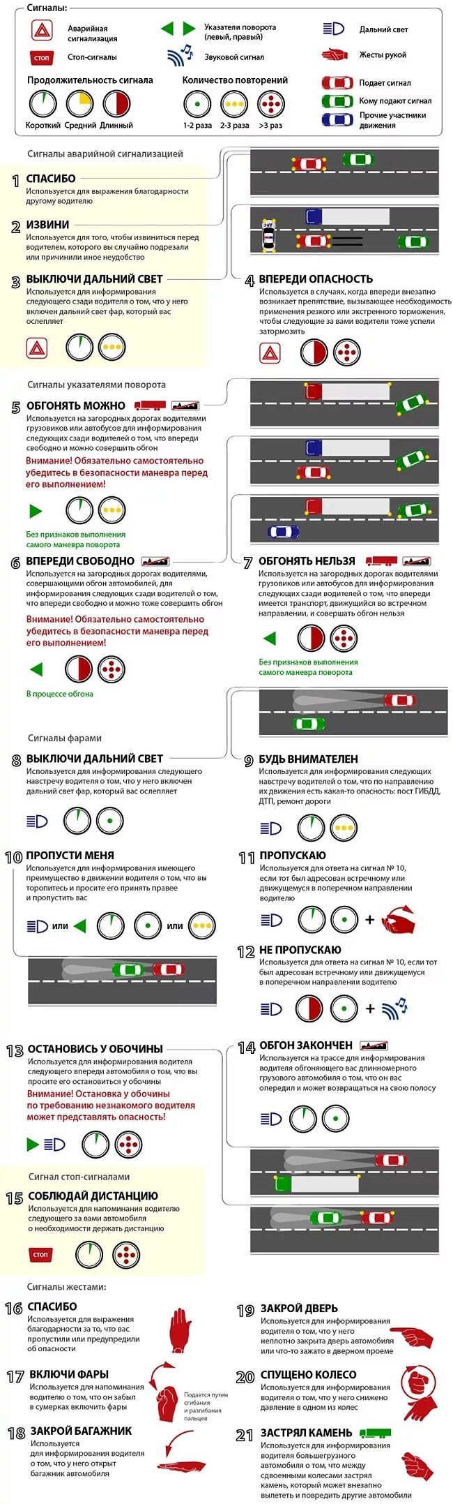 Сигналы водителей на дороге. Световые сигналы водителей. Автомобильная Азбука для водителей. Инфографика авто.