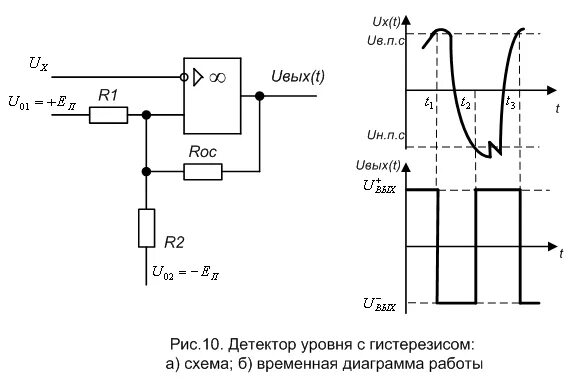 Гистерезис терморегулятора как настроить. Компаратор с гистерезисом схема. Триггер Шмитта на транзисторах с гистерезисом. Реле с малым гистерезисом. Схема детектора нулевого уровня.