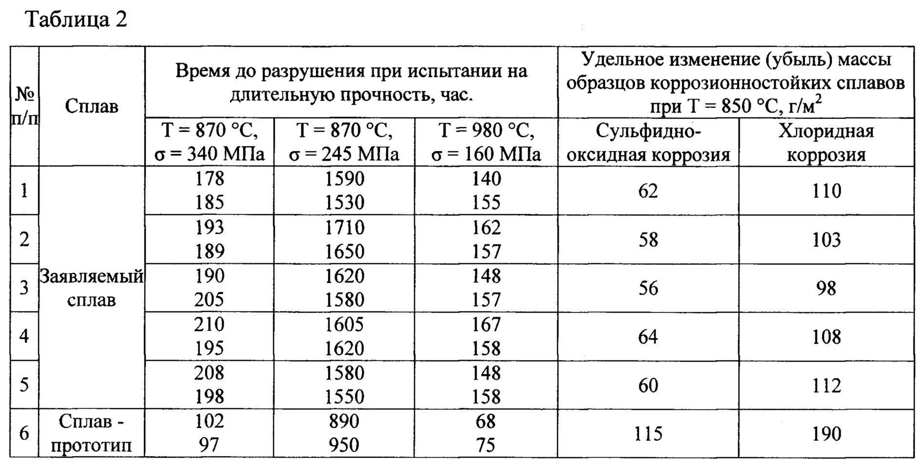 Плотность сплавов. Плотность алюминиевых литейных сплавов. Жаростойкий сплав на основе никеля. Прочность сплавов таблица. Таблица плотности сплавов.