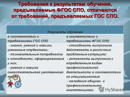 Фгос спо актерское искусство