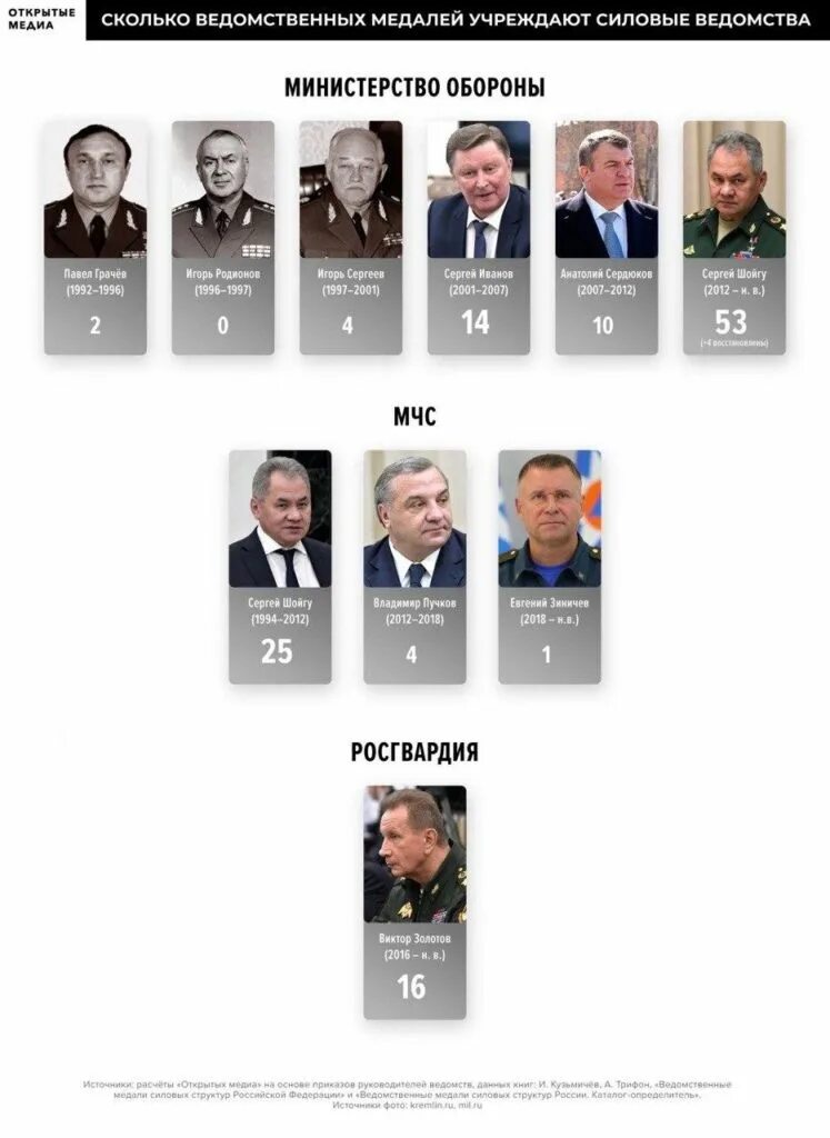 Силовые структуры перечень