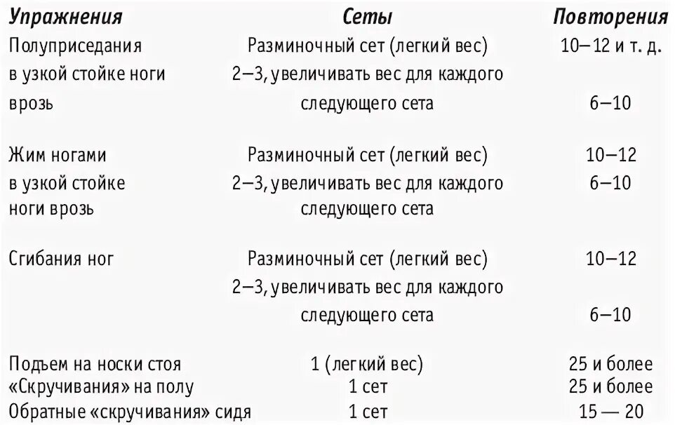 Кардио тренировка в зале для мужчин программа. Кардио тренировка в зале для мужчин программа. Программа для кардиотренировок в тренажерном зале. Комплекс кардио упражнений для похудения в тренажерном зале. Упражнения для жиросжигания для мужчин.