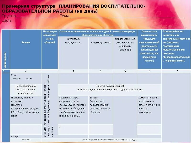 Планирование воспитательно образовательной работы по фоп. Структура планирования воспитательно-образовательной. примерное планирование воспитательно педагогической работы. структура планирования воспитательно-образовательной работы на день. состав плана работы на день.