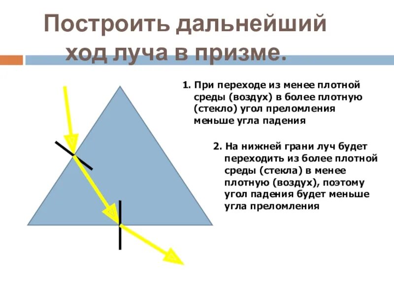 Ход лучей в призме. Ход лучей через призму. Ход лучей в призме физика. Ход луча через стеклянную призму. Ход луча из стекла в воду