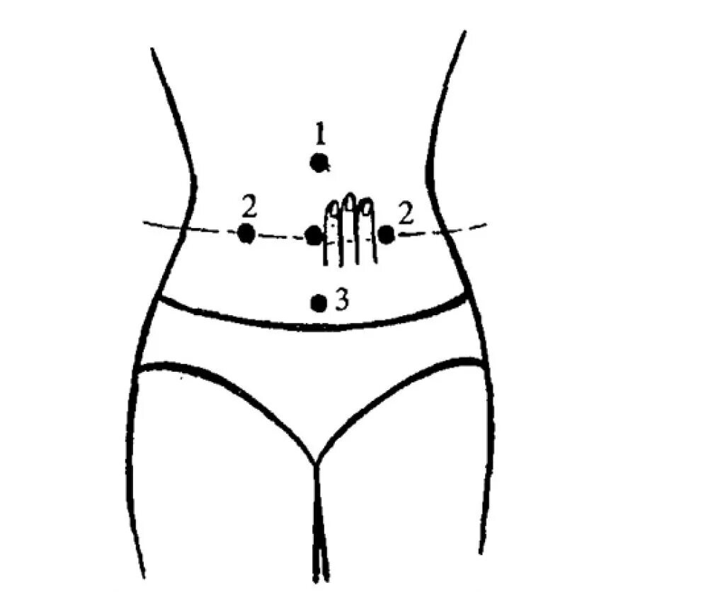 Точка спереди. Акупунктурные точки на животе для похудения. Массаж живота схема. Точки на животе для массажа. Точечный массаж живота.