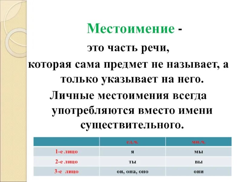 Прочитай местоимения слова каких частей. Местоимение как часть речи личные местоимения. Местоимение это часть речи 4 класс. Местоимение это часть речи которая указывает. Местоимения в русском языке 6 класс как часть речи таблица.