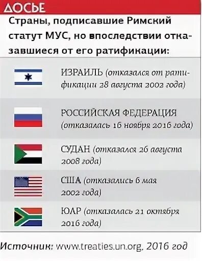 Страны римского статута