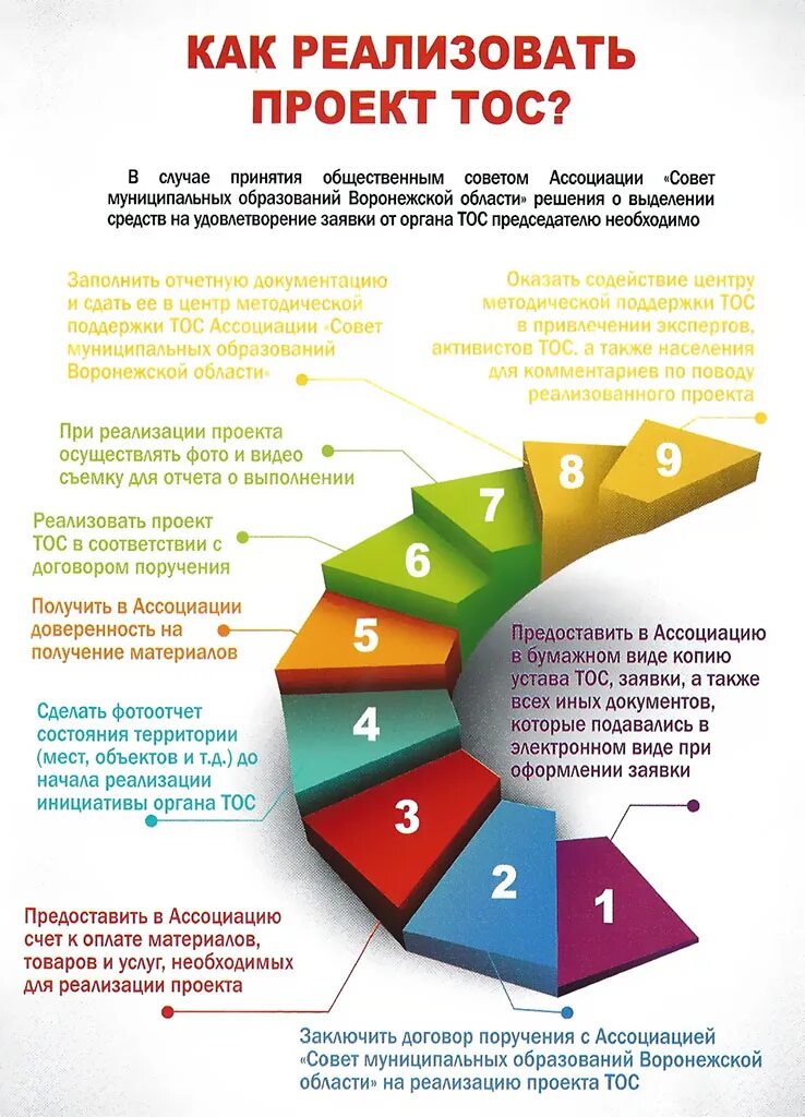 Общественная организация территориальное общественное самоуправление