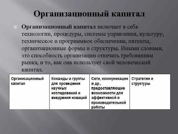 Включи капитал 2. Организационный капитал. Организационный капитал компании. Организационный капитал презентация. Организационный капитал примеры.