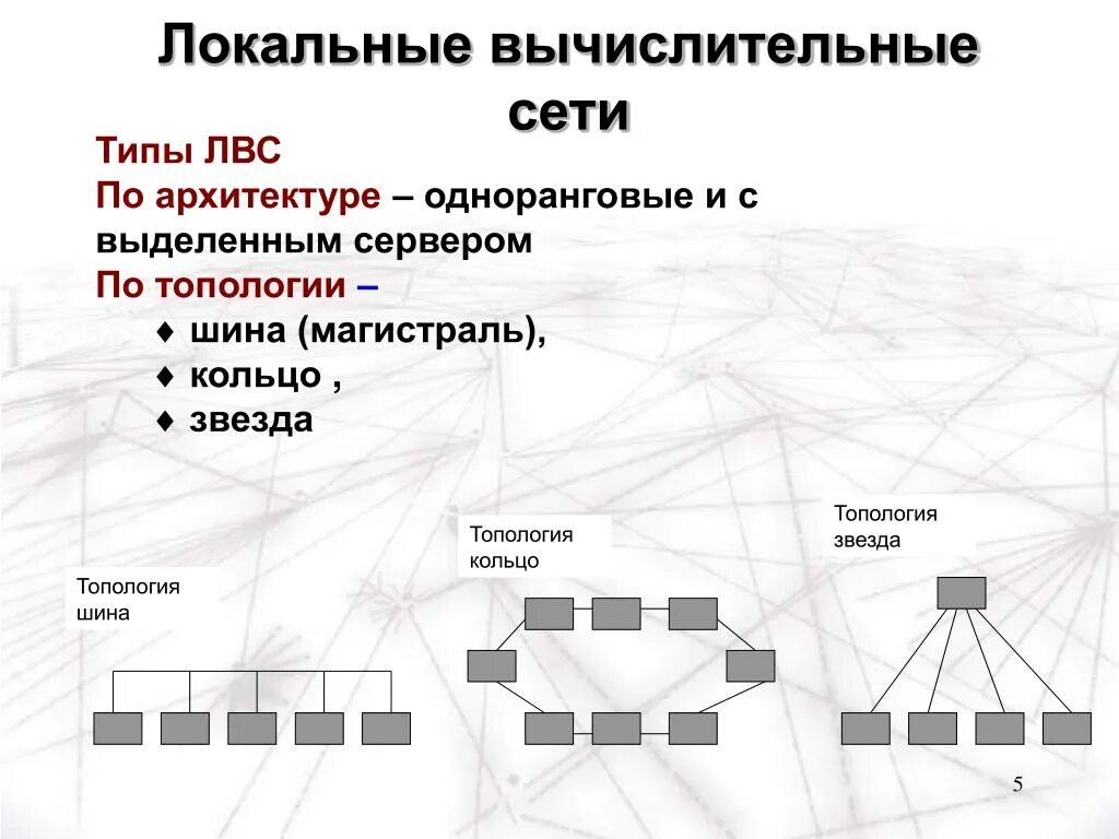 Сетевые топологии шина кольцо звезда. Топология локальных вычислительных сетей шина звезда. Топология локальных сетей шина звезда кольцо. Шина (топология компьютерной сети) витая пара. Network вид