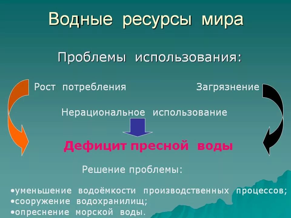 Водные проблемы россии. Проблемы использования водных ресурсов. Экологические проблемы водных ресурсов и пути их решения. Проблемы использования водных ресурсов и пути их решения. Водные ресурсы проблемы использования.