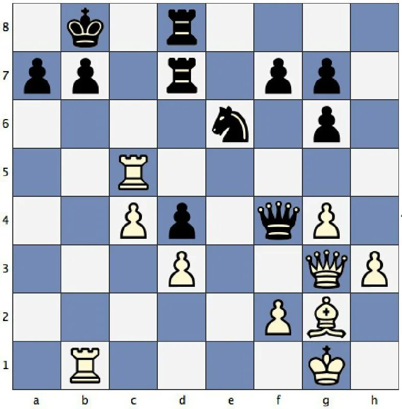 Дебюты в шахматах за белых. Лучший ход за белых. Ферзевый дебют. Ход ферзя. Королевский и ферзевый фланг в шахматах.
