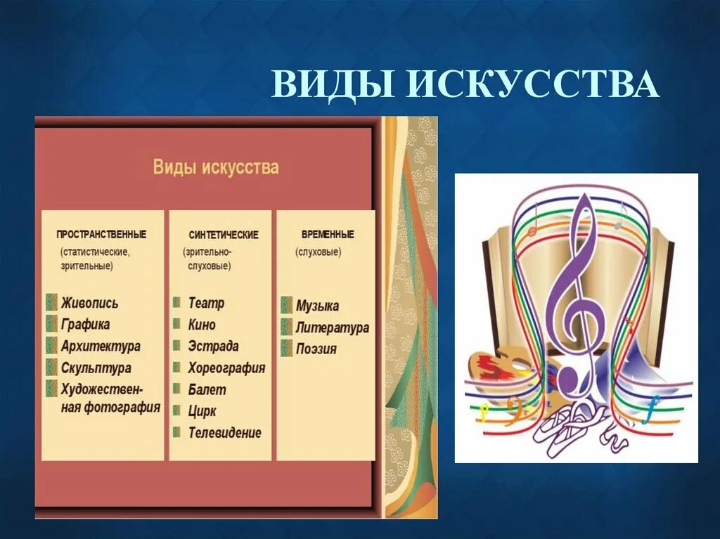 Назвать современные виды искусства. Синтетические виды искусства. Синтетические виды ИССКУСС. Синтетическое искусство вилэды. Синтетические зрелищные виды искусства.