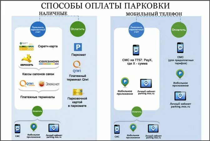 Штраф за парковку можно оплатить 50. Оплата стоянки. Карта оплаты парковки. Автомат для оплаты парковки. Автоматическая оплата парковки.