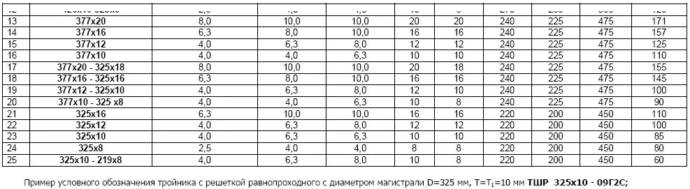 325 труба толщина стенки. Труба стальная 377 вес. Вес трубы 377 10. Вес трубы 377х10. Труба 377х10 вес 1 м.