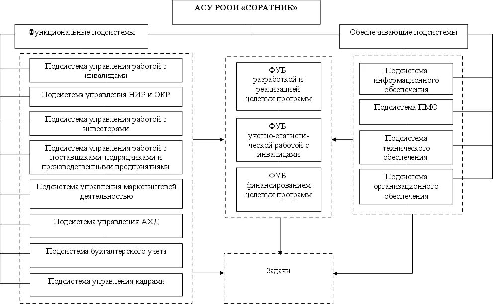 автоматизированная система контроля подвижного состава. объект автоматизации это. автоматизированная система управления станцией на жд. система мониторинга подвижного состава. структура автоматизированных систем управления предприятием.