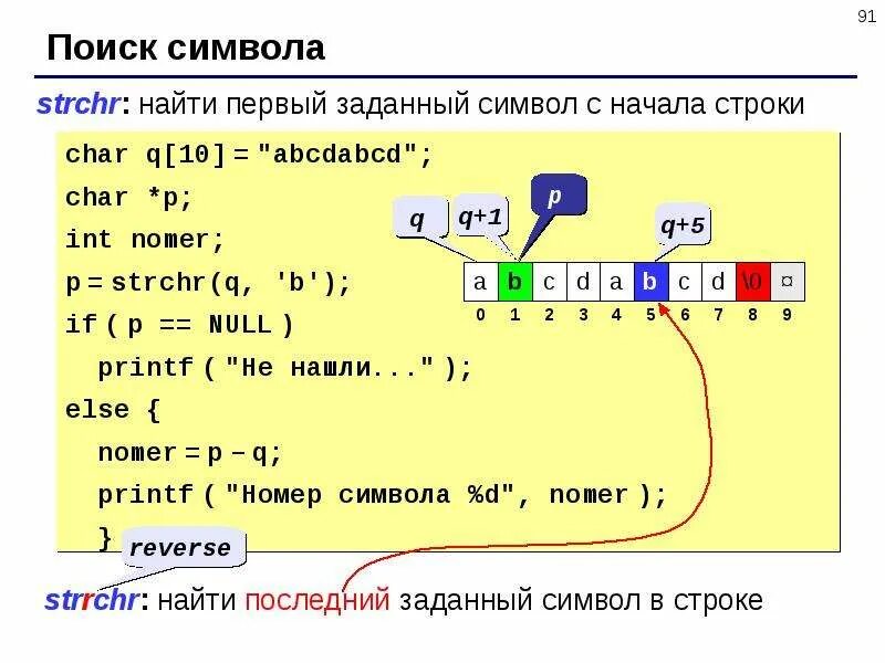 Как найти символ в строке. Функции для работы со строками. строка. символьные строки. функции для работы со строками. поиск в строках.. символы для разделения строк.
