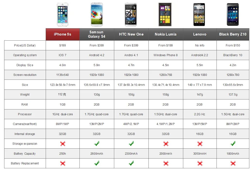 Compare 10