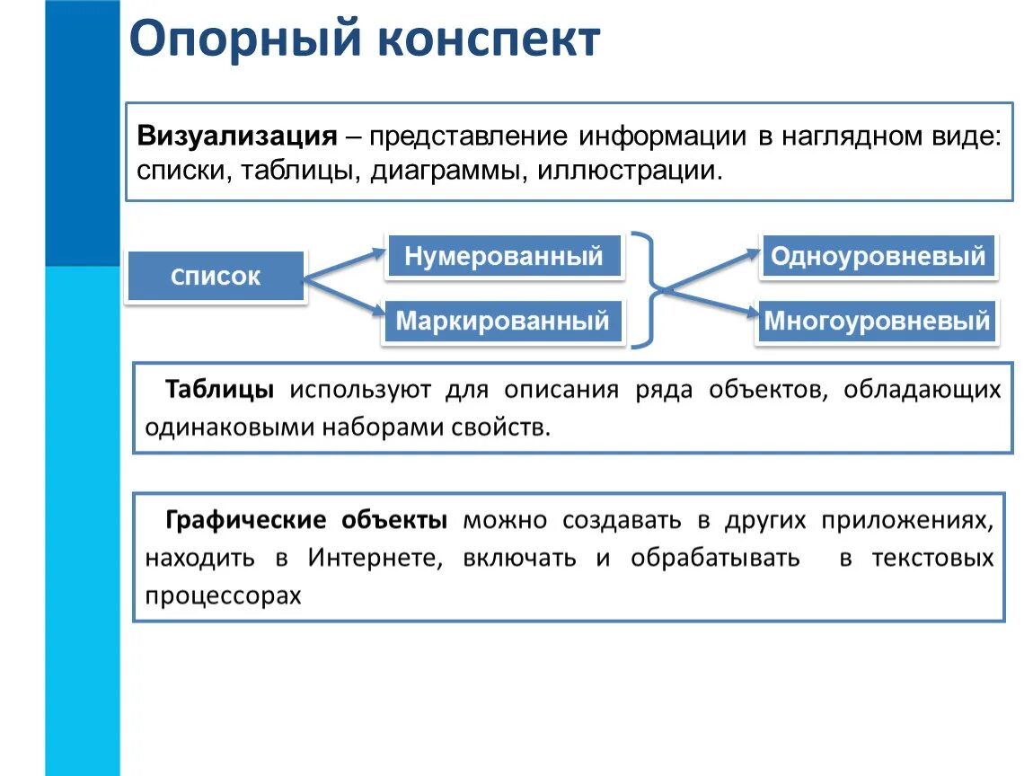 Визуализация информации в текстовых документах Информатика 7 класс. Визуальная информация в текстовых документах. Структурирование и визуализация информации в текстовых документах. Способы визуализации информации.