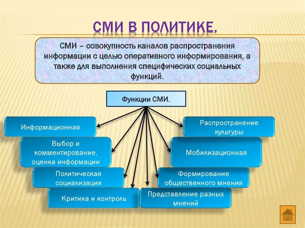 Функции сми социализация. Функции СМИ. Функции СМИ В политике. Политическая функция СМИ. Политические функции средств массовой информации.