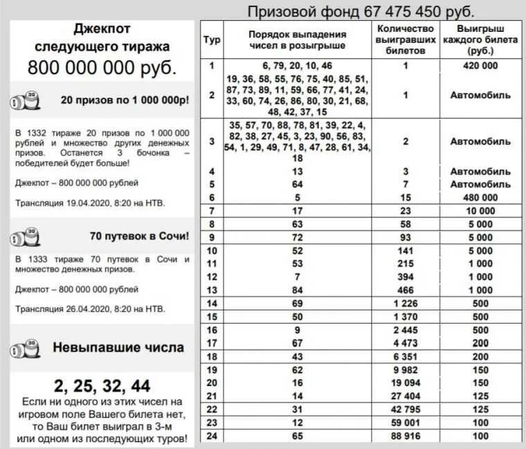 Как узнать выигрыш рахмат 102 рф. Проверить русское лото где номер билета. Билет русское лото 1 тираж. Выигрыши в русское лото последний тираж. Номер тиража русское лото.