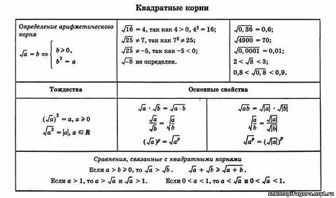 Как складывать корни с разными показателями