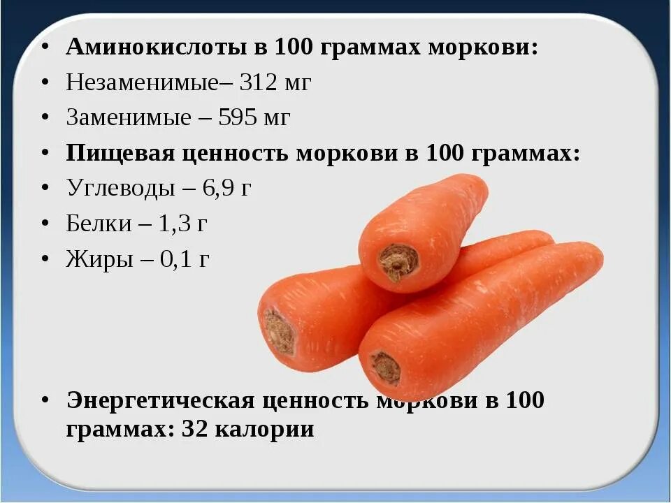 Сколько углеводов в моркови. Морковь калорийность на 100 грамм. Энергетическая ценность моркови на 100 грамм. Морковь калорийность на 100 грамм сырой. Пищевая ценность моркови в 100 г витамины.