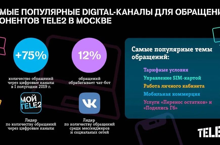 Приложение оператора связи. Мобильная коммерция теле2. Клиенты tele2. Услуга мобильная коммерция. Количество абонентов теле2.