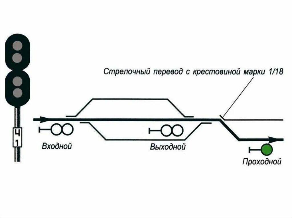 ПТЭ ЖД входной светофор. Входной сигнал 2 желтых зеленая полоса. Сигналы светофора на ЖД. 1 Зеленый мигающий 1 желтый и 1 зеленая полоса. Выходной светофор на жд