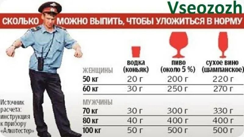 Что значит перегар