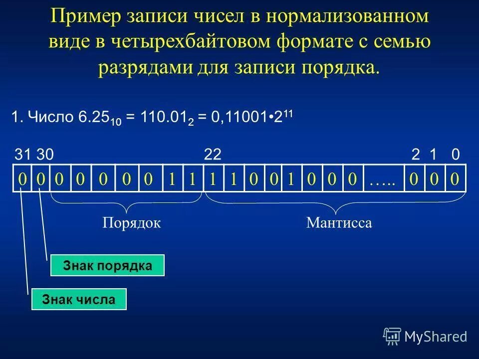 Записи в формате 5 1