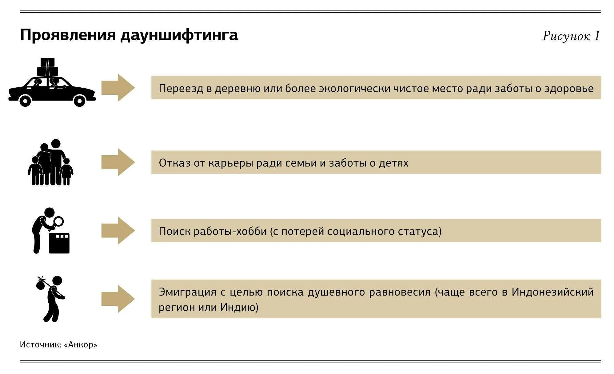 Дауншифт. Дауншифтинг. Дауншифтинг статистика в России. Дауншифтинг что это такое простыми словами. Дауншифтинг демотиваторы.