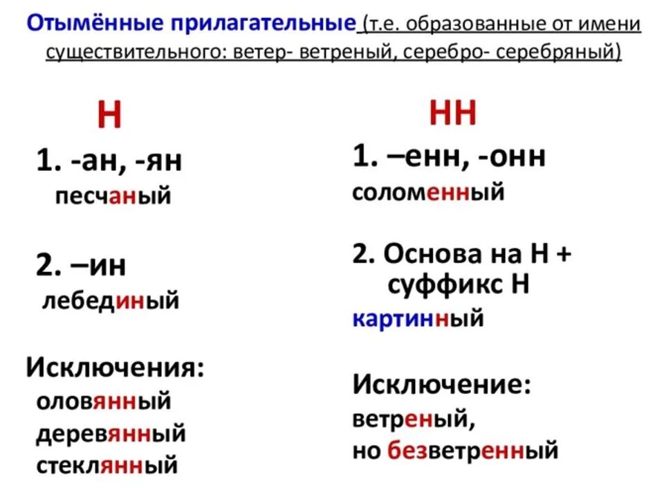 Не обыкнове н нн о. 1 И 2 Н В суффиксах прилагательных правило. Правописание 1 н и 2 н в прилагательных. Правописание н и НН В суффиксах прилагательных. Правила правописания н и НН В суффиксах прилагательных.