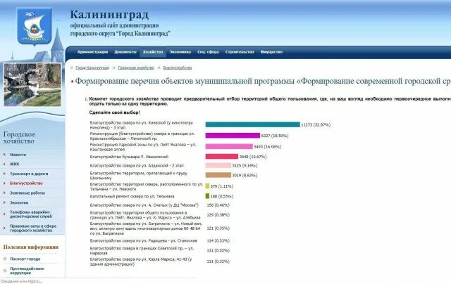 Крупные компании калининграда. Крупные компании калининграда
