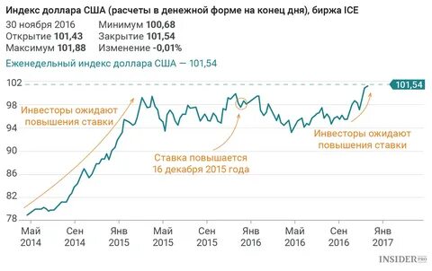 Курс драгоценных на цб сегодня
