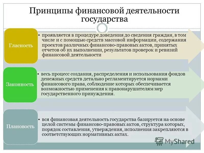 Принципы финансовой информации