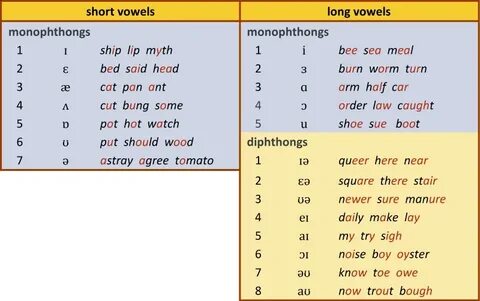 Vowel перевод