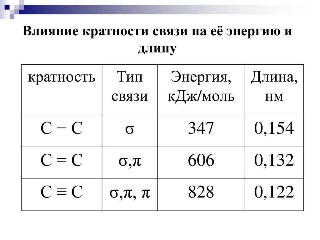 Характеристика ковалентных связей таблица. Как определить кратную связь. Кратность связи таблица. Как определить кратность связи. Кратность связи в молекуле.