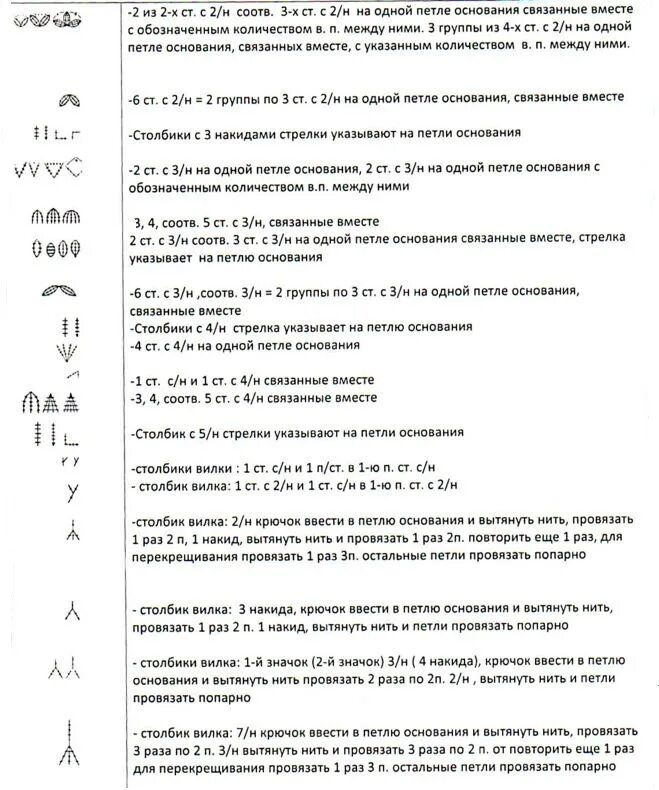 Расшифровка крючком обозначения. Условные обозначения при вязании крючком. Условные обозначения при вязании спицами. Обозначения схем вязания крючком расшифровка схем. Обозначения в корейских схемах крючком.