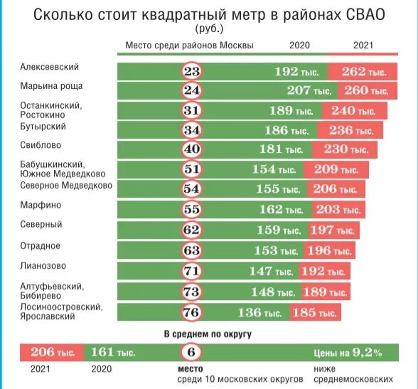 Сколько будет стоить 1 то. Квадратный метр жилья. Сколько стоит 1 кв метр. Сколько стоит квадратный метр. Сколько стоит 1 квадратный метр.