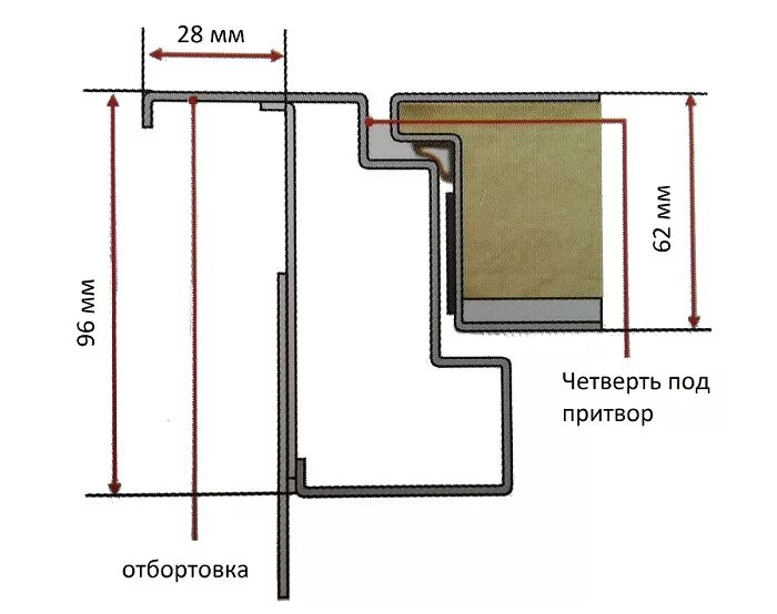 Дверная коробка с двойным притвором. Нащельник на притвор двери. Четверть дверной коробки. Притвор в дверной коробке.