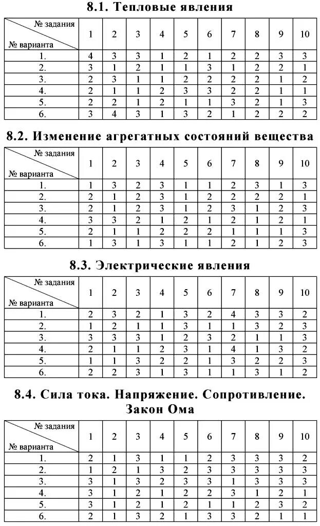 Контрольная по физике 8 класс перышкин агрегатные состояния вещества. Физика 8 класс тесты с ответами перышкин. Тесты по физике 8 класс перышкин с ответами. Тесты по физике 8 класс Кривопалова ответы. Тест сычев ответы